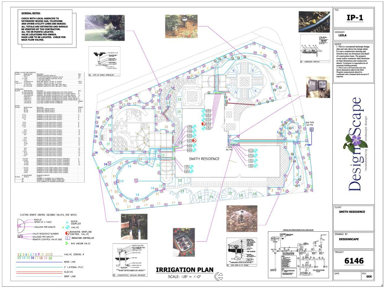 Irrigation plan
